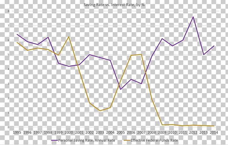 Line Angle PNG, Clipart, Angle, Area, Diagram, European Central Bank, Line Free PNG Download