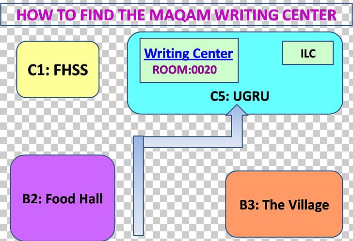 Writing Speech Material PNG, Clipart, Angle, Arabic Maqam, Area, Communication, Diagram Free PNG Download