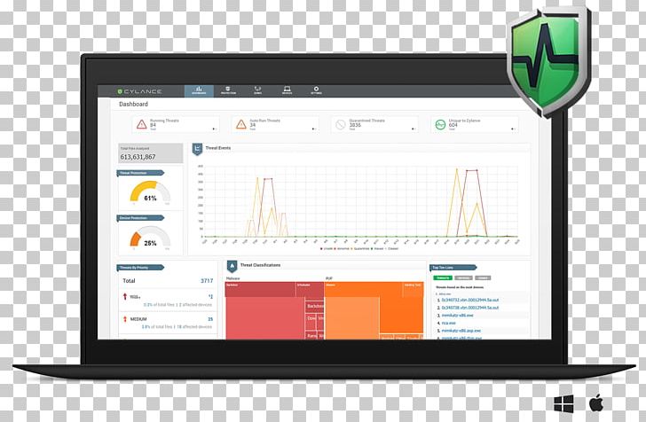 Cylance Computer Security Management Artificial Intelligence Antivirus Software PNG, Clipart, Antivirus Software, Artificial Intelligence, Attack, Brand, Com Free PNG Download