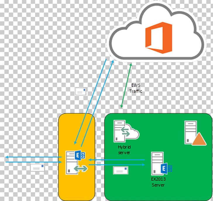 Active Directory Federation Services Office 365 Microsoft Office Microsoft Exchange Server PNG, Clipart, Active Directory, Angle, Area, Brand, Cloud Computing Free PNG Download