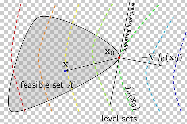 Contour Line Machine Learning Mathematical Optimization Matrix Factorization Algorithm PNG, Clipart, Angle, Contour Line, Convex Optimization, Diagram, Dimensionality Reduction Free PNG Download