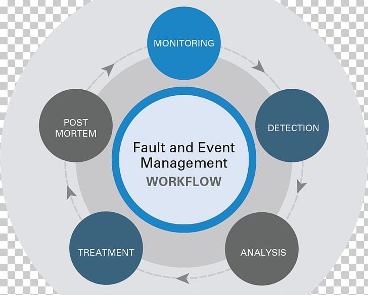 Event Management Fault Management Service Management Business PNG, Clipart, Brand, Business, Business Process, Data, Data Management Free PNG Download