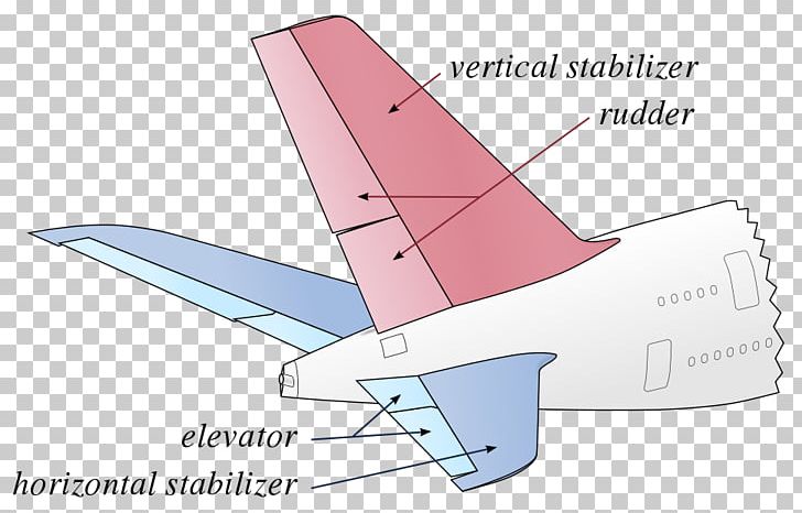 Airplane Flight Aircraft Vertical Stabilizer PNG, Clipart, 380, 0506147919, Aerospace Engineering, Air, Airbus Free PNG Download