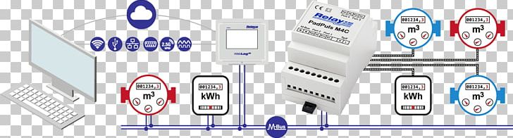 Meter-Bus Sensor Interface Modbus USB PNG, Clipart, Adapter, Brand, Bus, Communication, Display Device Free PNG Download
