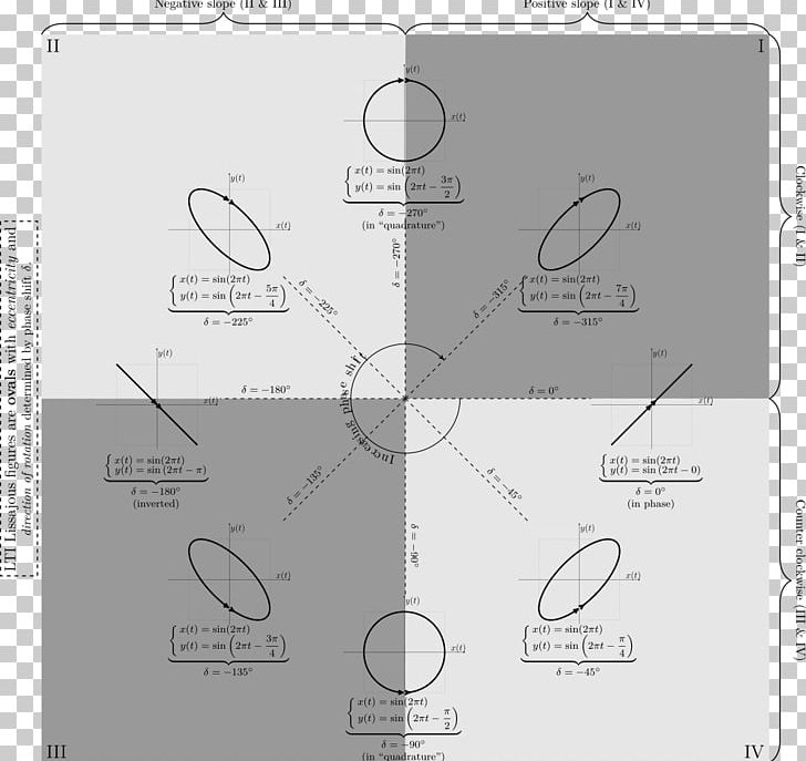 Raster Graphics Wikimedia Commons PNG, Clipart, Angle, Black And White, Brand, Diagram, Line Free PNG Download