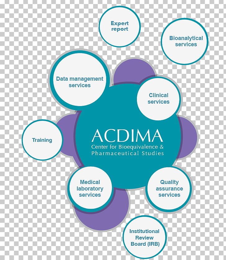 Academa Organization Brand Pharmaceutical Industry Bioequivalence PNG, Clipart, Aqua, Area, Brand, Business, Communication Free PNG Download
