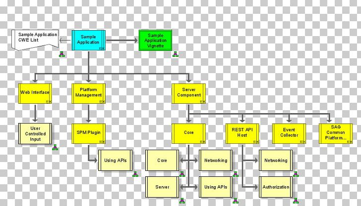 Diagram Architecture Of Integrated Information Systems Business Process Management PNG, Clipart, Angle, Area, Brand, Business, Business Process Free PNG Download