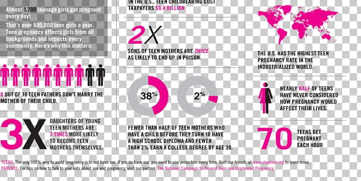 Prevalence Of Teenage Pregnancy Candie's Foundation Adolescence PNG, Clipart, Adolescence, Birth Control, Brand, Child, Health Free PNG Download