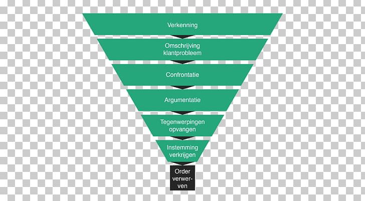 Purchase Funnel Diagram Business Purchasing PNG, Clipart, Angle, Brand, Business, Chart, Consumer Free PNG Download