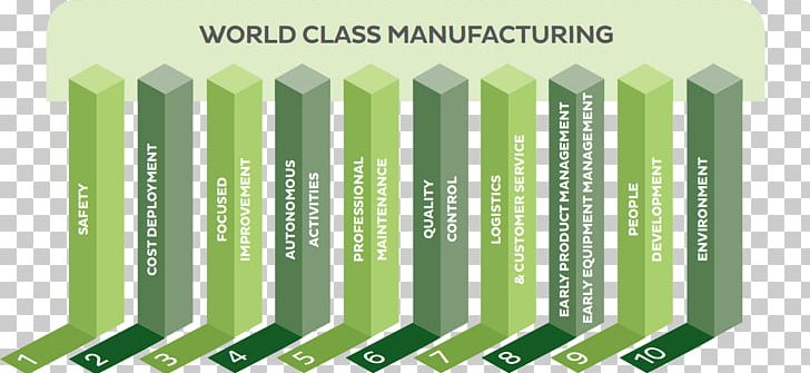 World Class Manufacturing Industry Factory PNG, Clipart, Continual Improvement Process, Factory, Green, Industry, Management Free PNG Download