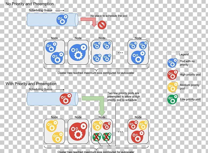 Kubernetes Google Cloud Computing Technology Computer Software PNG, Clipart, Area, Brand, Cloud Computing, Communication, Computer Cluster Free PNG Download
