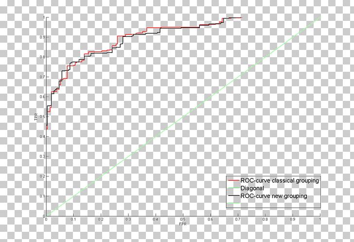 Receiver Operating Characteristic Definition Curve Medicine Dictionary PNG, Clipart, Angle, Area, Category Of Being, Circle, Curve Free PNG Download