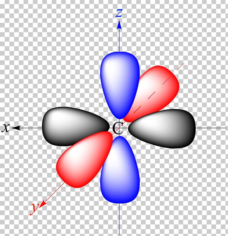 Atomic Orbital Molecular Orbital Orbital Hybridisation Chemistry PNG, Clipart, Atom, Atomic Orbital, Atomic Theory, Carbon, Chemical Bond Free PNG Download