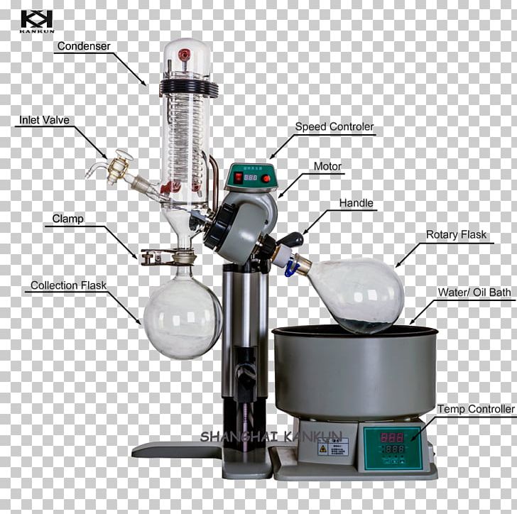 Distillation Rotary Evaporator Laboratory Evaporation PNG, Clipart, Batavia New York, Chemical Substance, Distillation, Evaporating Dish, Evaporation Free PNG Download