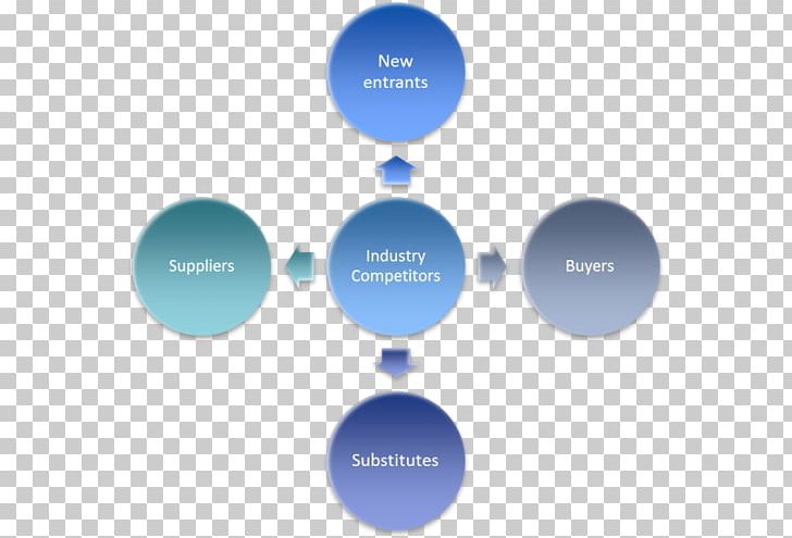 Porter's Five Forces Analysis Industry Market Analysis Organization Business PNG, Clipart, Blue, Brand, Business Process, Buyer, Circle Free PNG Download