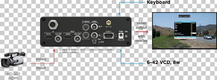 Video Overlay HDMI Serial Digital Interface High-definition Video High-definition Television PNG, Clipart, Audio Receiver, Electronic Device, Electronics, Hdmi, Highdefinition Television Free PNG Download