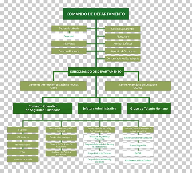 Departments Of Colombia Organizational Chart Tolima Department Magdalena Department Police PNG, Clipart, Area, Brand, Corporate Group, Departments Of Colombia, Diagram Free PNG Download