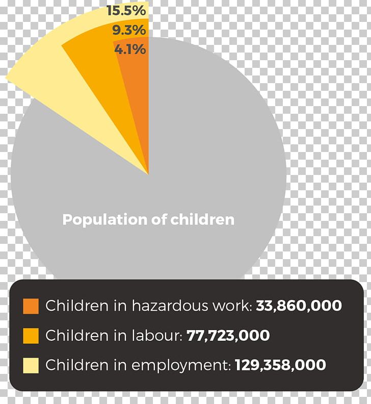 Hazardous Child Labour In Latin America Child Exploitation Labor PNG, Clipart, Agriculture, Angle, Brand, Child, Child Labour Free PNG Download