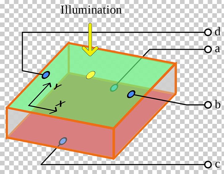 Game Green Point Angle PNG, Clipart, Angle, Area, Diagram, Forcesensing Resistor, Game Free PNG Download