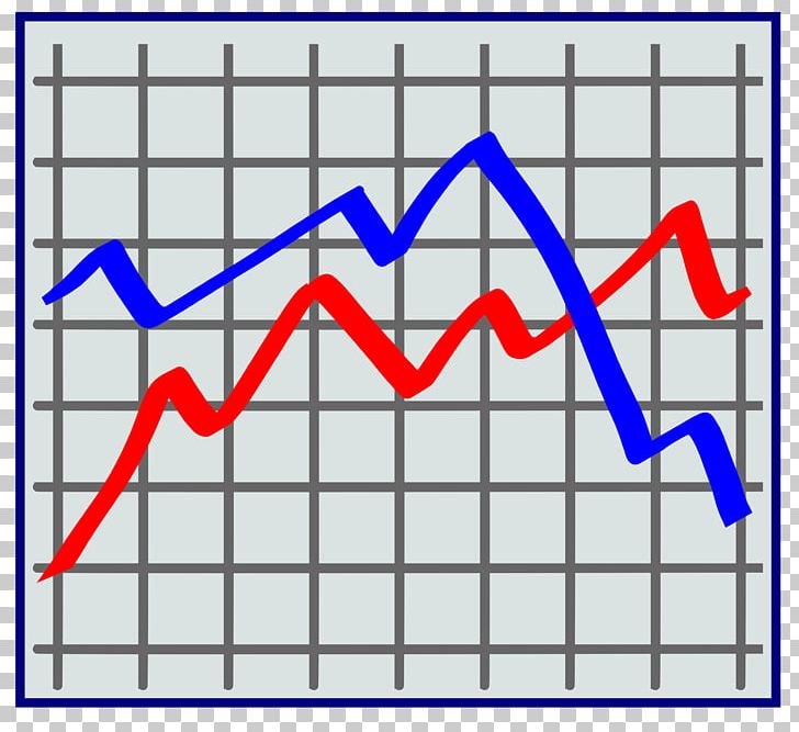 Line Chart Graph Of A Function PNG, Clipart, Angle, Area, Bar Chart, Blue, Chart Free PNG Download