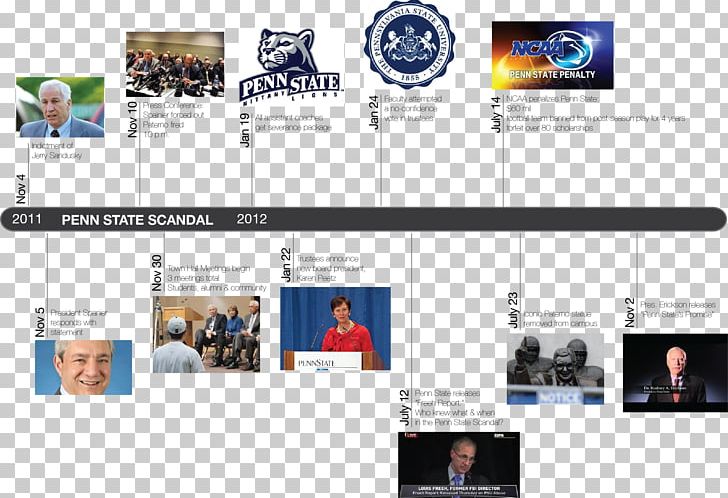 Pennsylvania State University Web Page Display Advertising Logo PNG, Clipart, Advertising, Brand, Display Advertising, Logo, Media Free PNG Download