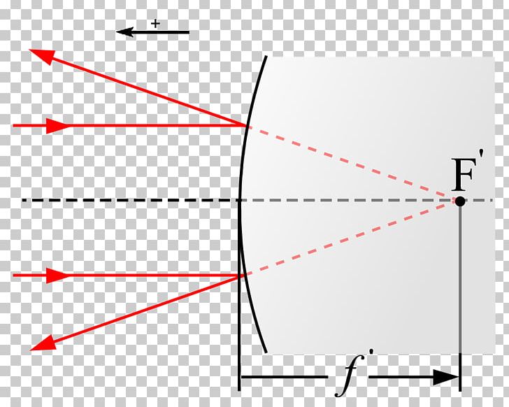 Point Miroir Optics Focus Focal Length PNG, Clipart, Angle, Area, Circle, Common, Diagram Free PNG Download