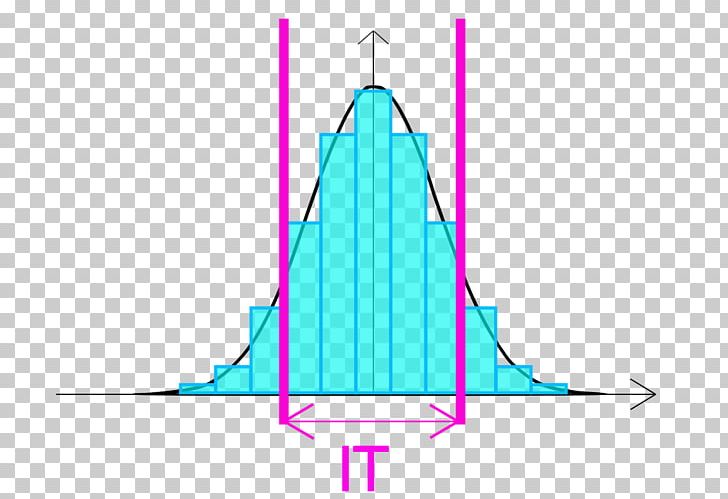 Histogram Organization Business Portable Network Graphics PNG, Clipart, Aqua, Area, Business, Business Performance Management, Capable Free PNG Download