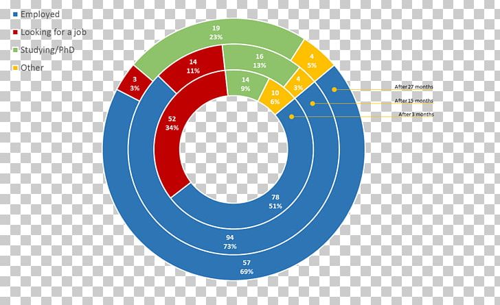 Brand Logo Technology Circle Diagram PNG, Clipart, Area, Brand, Circle, Diagram, Graphic Design Free PNG Download