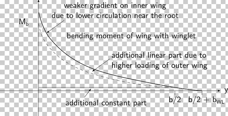 Document Line Angle PNG, Clipart, Angle, Area, Art, Bending Moment, Circle Free PNG Download