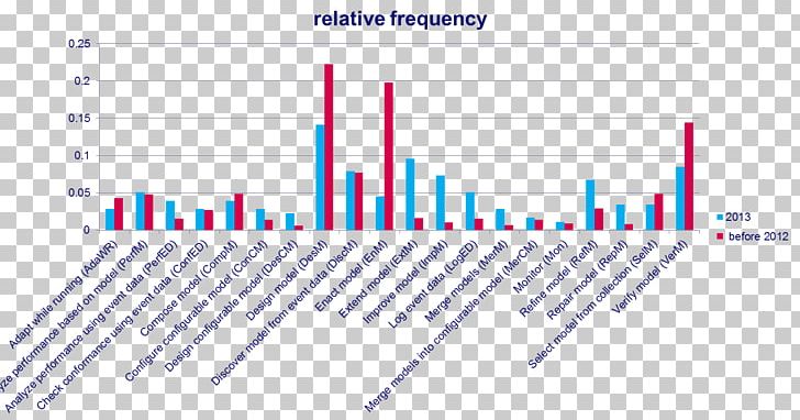 Mental Disorder Northern Elephant Seal Behavior Organization User Interface PNG, Clipart, Angle, Area, Behavior, Brand, Commandline Interface Free PNG Download