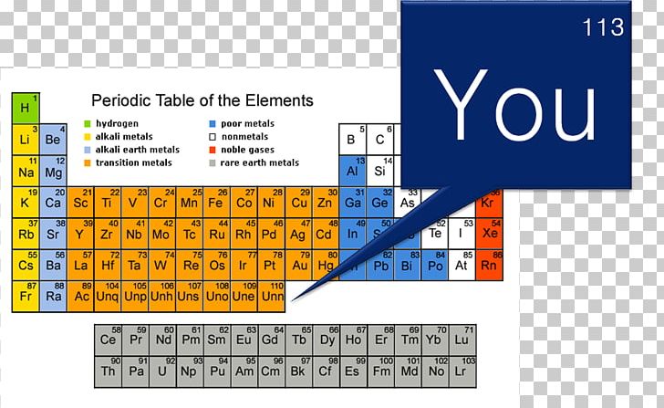 Periodic Table Group Chemistry Chemical Element Periodic Trends PNG, Clipart, Alkali Metal, Area, Atom, Atomic Number, Brand Free PNG Download
