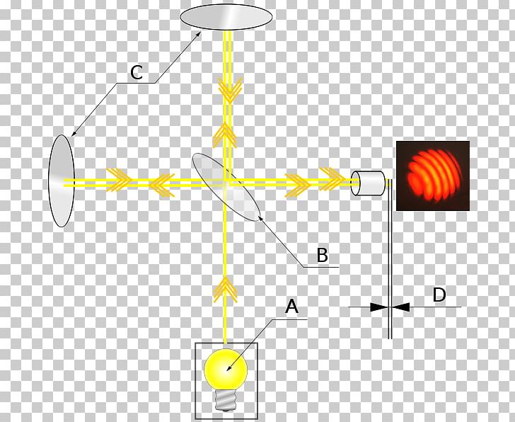 Michelson Interferometer Light Interferometry Michelson–Morley Experiment Laser PNG, Clipart, Angle, Astronomical Interferometer, Beam Splitter, Diagram, Earth Free PNG Download