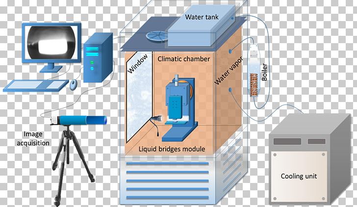 Observation Liquid Contact Angle Evaporation Experiment PNG, Clipart, Communication, Computer, Computer Network, Contact Angle, Drying Free PNG Download