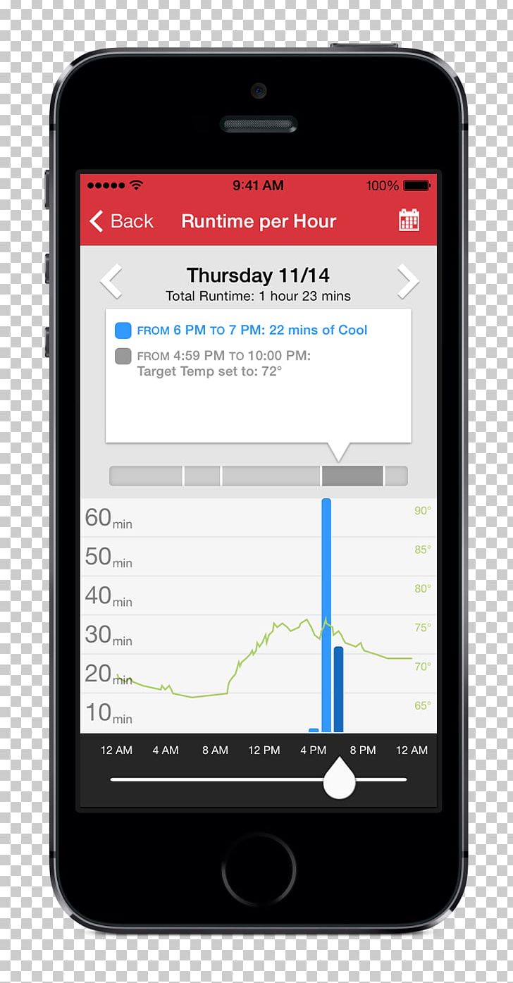 Smartphone Feature Phone Programmable Thermostat Wi-Fi PNG, Clipart, Cellular Network, Electronic Device, Electronics, Gadget, Media Free PNG Download