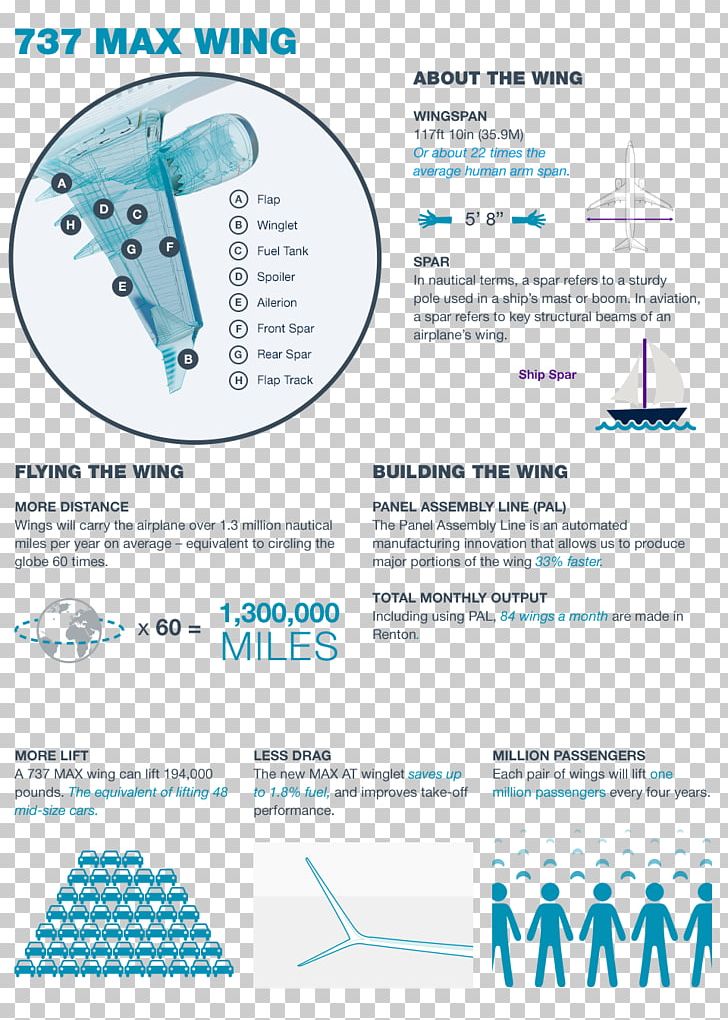 Water Diagram Organism PNG, Clipart, 737, Aqua, Area, Diagram, Line Free PNG Download