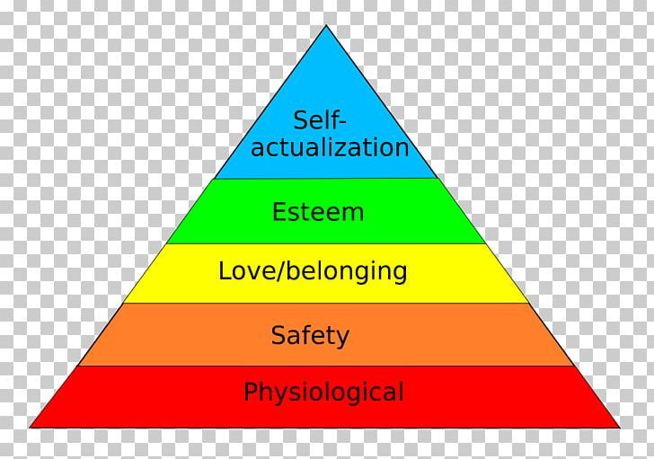 Maslow's Hierarchy Of Needs A Theory Of Human Motivation Psychology PNG, Clipart,  Free PNG Download