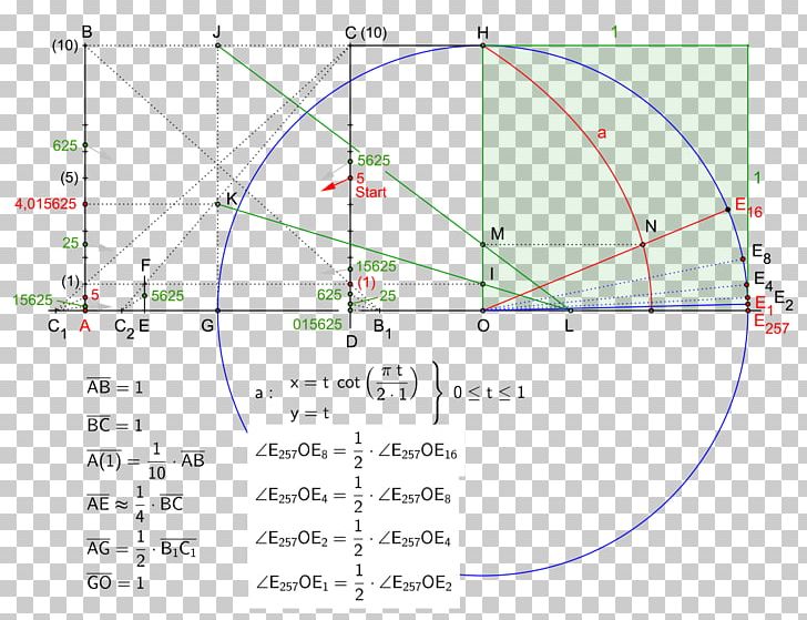 Angle 257-gon Quadratrix Of Hippias Neusis Construction PNG, Clipart, 257gon, Angle, Area, Circle, Construction Free PNG Download