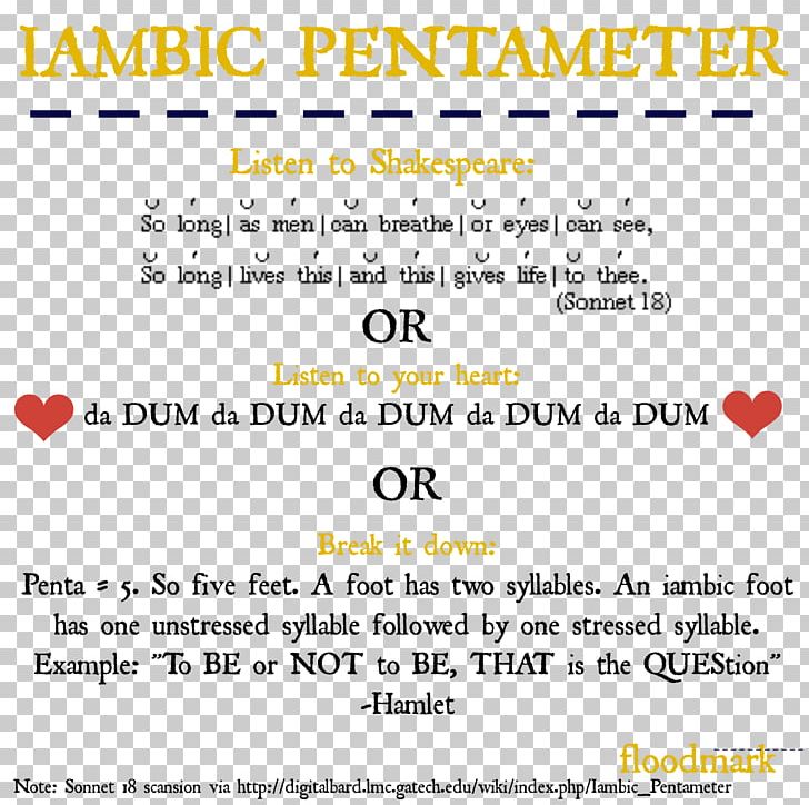 Iambic Pentameter Poetry Shall I Compare Thee To A Summer's Day? Sonnet PNG, Clipart,  Free PNG Download