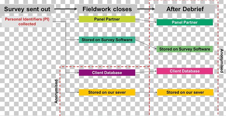 Brand Line Angle PNG, Clipart, Angle, Area, Art, Brand, Diagram Free PNG Download