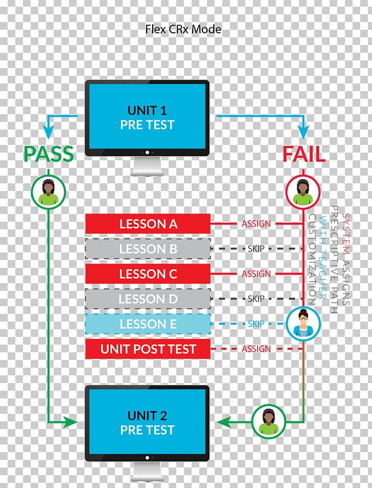 Brand Line Technology Angle PNG, Clipart, Angle, Area, Brand, Diagram, Line Free PNG Download