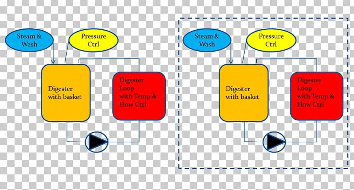 Human Behavior Technology Diagram PNG, Clipart, Area, Behavior, Communication, Diagram, Homo Sapiens Free PNG Download