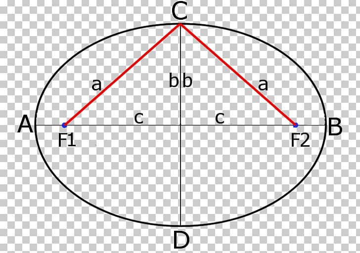 Circle Ellipse Focus Semi-major And Semi-minor Axes Geometry PNG, Clipart, Angle, Area, Chord, Circle, Circles Of Apollonius Free PNG Download
