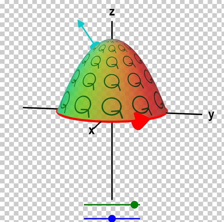 Stokes' Theorem Conservative Field Curl Right-hand Rule PNG, Clipart, Angle, Area, Art, Chain Rule, Conservative Vector Field Free PNG Download