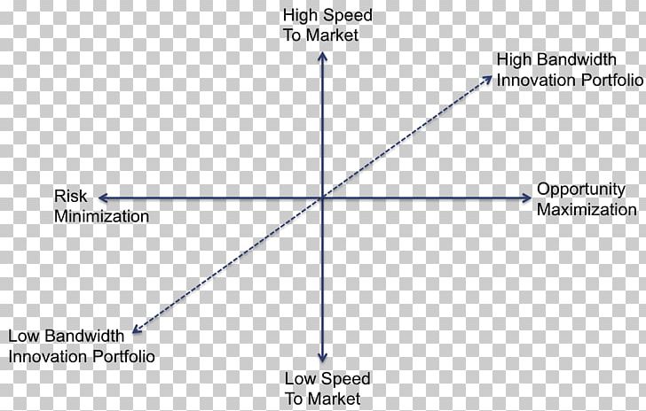 Line Angle Point Diagram PNG, Clipart, Angle, Area, Diagram, Innovation And Development, Line Free PNG Download