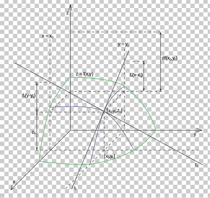 Line Diagram Point Angle Derivative PNG, Clipart, Angle, Area, Art, Circle, Derivative Free PNG Download