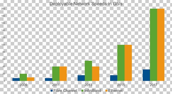 10 Gigabit Ethernet Fibre Channel Optical Fiber 100 Gigabit Ethernet PNG, Clipart, 10 Gigabit Ethernet, 100 Gigabit Ethernet, Angle, Area, Brand Free PNG Download