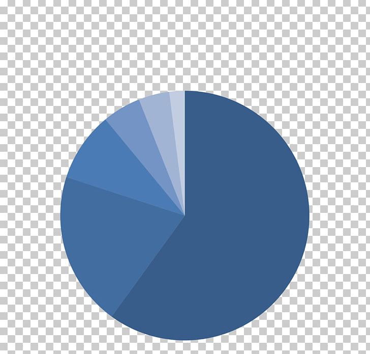 Pie Chart Spreadsheet Diagram Data PNG, Clipart, Angle, Azure, Blue, Brand, Circle Free PNG Download