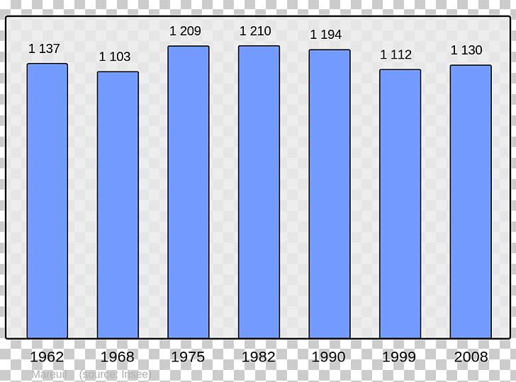 Angoulême Population Wikipedia City Beaucaire PNG, Clipart, Angle, Arabic Wikipedia, Area, Beaucaire, Blue Free PNG Download