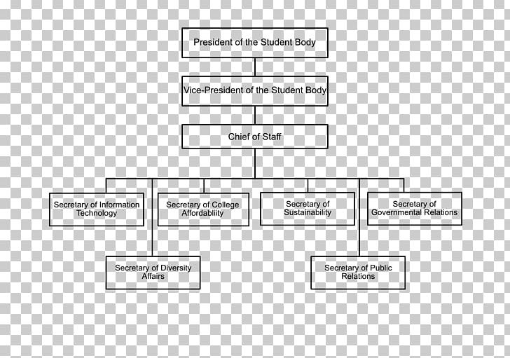 Illinois Organizational Chart Governance Students' Union PNG, Clipart, Angle, Area, Branch, Brand, Chart Free PNG Download