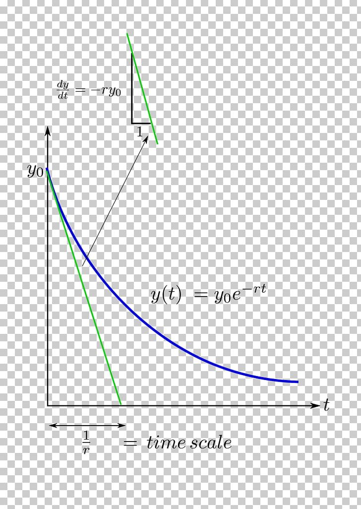 Line Angle Point Diagram Microsoft Azure PNG, Clipart, Angle, Area, Art, Circle, Diagram Free PNG Download